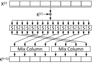 Fig. 1. Round structure of KLEIN