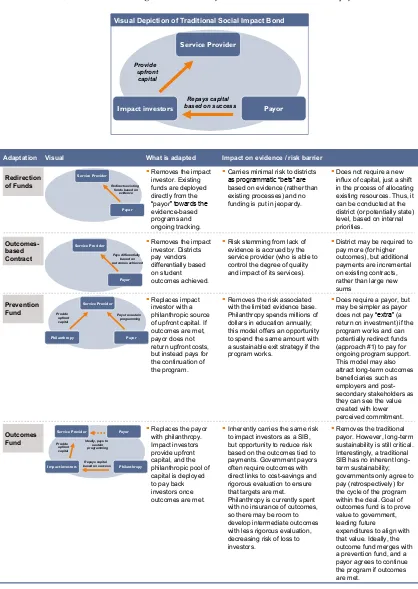 Figure 7. Four PFS Adaptations Explored in Education Projects  