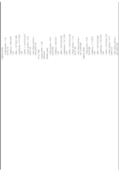 Table 11: Studies examining the relationship between physical activity and all-cause mortality