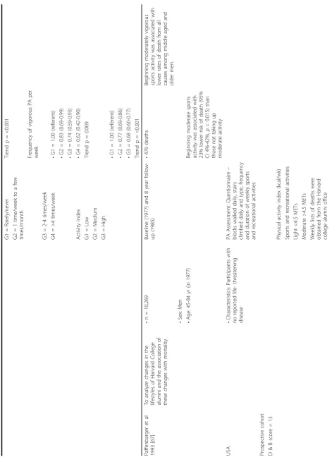 Table 11: Studies examining the relationship between physical activity and all-cause mortality