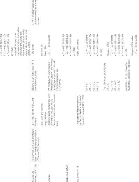 Table 11: Studies examining the relationship between physical activity and all-cause mortality