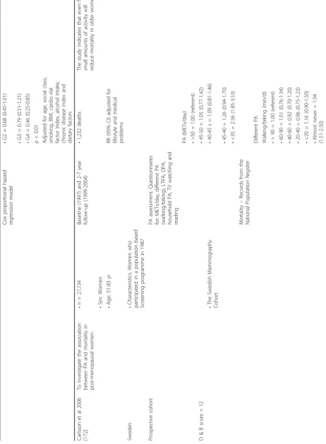 Table 11: Studies examining the relationship between physical activity and all-cause mortality
