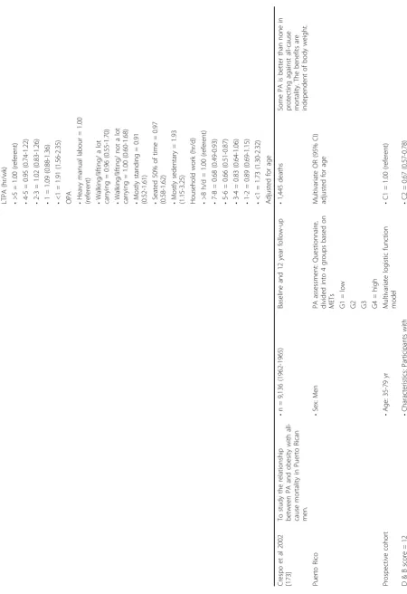 Table 11: Studies examining the relationship between physical activity and all-cause mortality