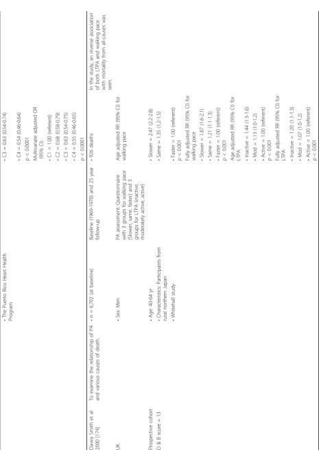 Table 11: Studies examining the relationship between physical activity and all-cause mortality