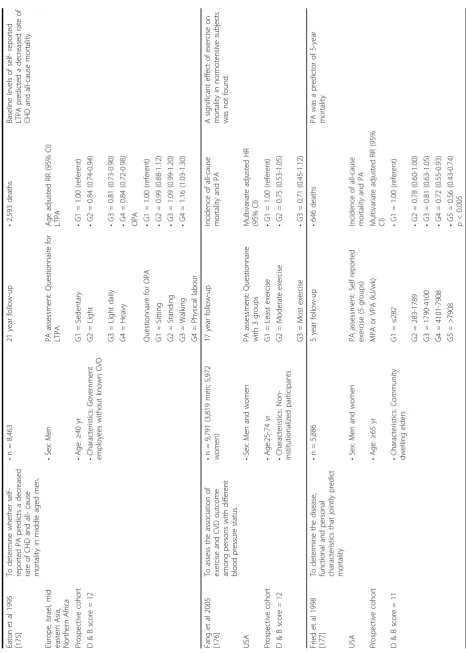 Table 11: Studies examining the relationship between physical activity and all-cause mortality