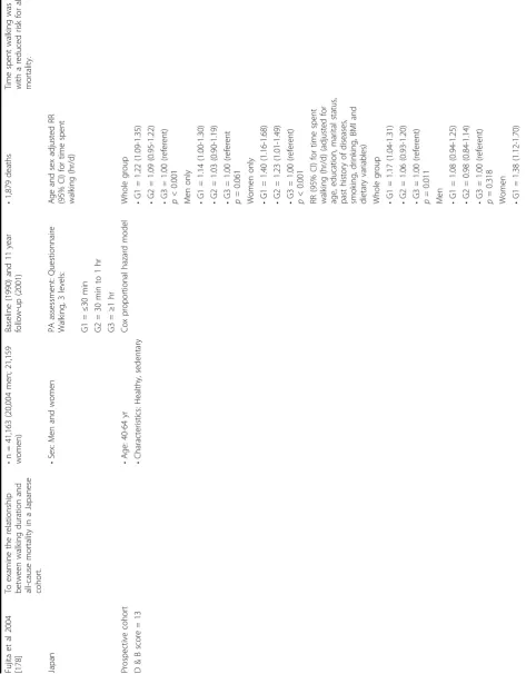 Table 11: Studies examining the relationship between physical activity and all-cause mortality