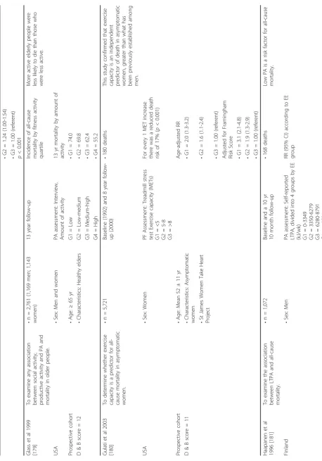 Table 11: Studies examining the relationship between physical activity and all-cause mortality