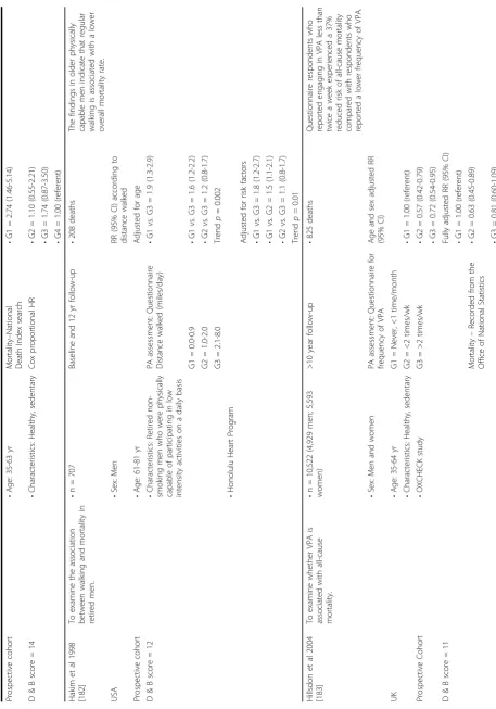Table 11: Studies examining the relationship between physical activity and all-cause mortality