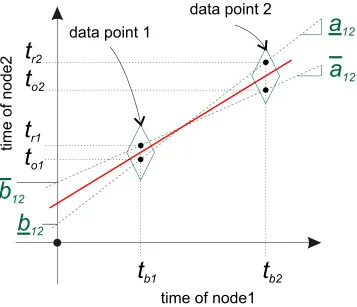 Figure 2.8: TS/MS operation: probe message exchange.