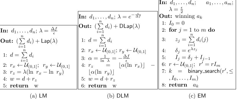 Table 1: Algorithms: Sanitization Mechanisms