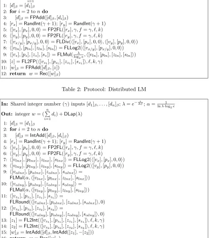 Table 2: Protocol: Distributed LM