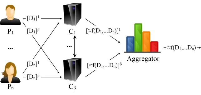 Figure 1: Protocol Flow