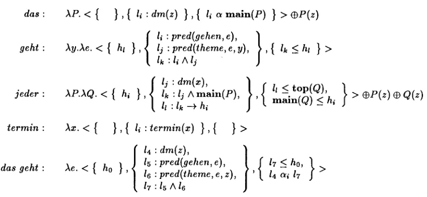 Figure 1: Lexical entries and a sample derivation in LUD 