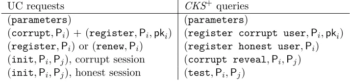 Table 1: Corresponding queries