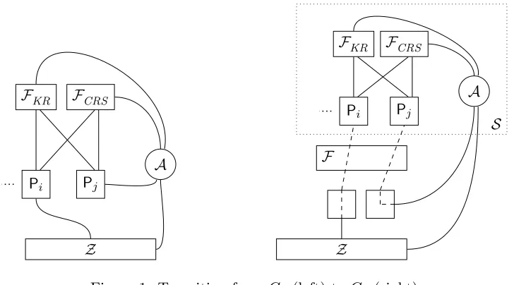 Figure 1: Transition from G0 (left) to G1 (right)