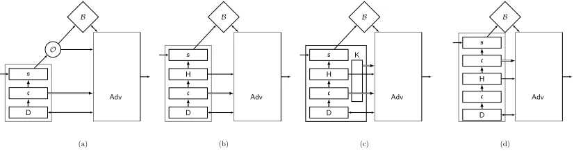 Figure 3: Illustration of ∆ and the extra requirements on ∆-reduction. (a) illustrates the