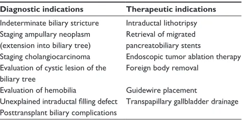 Table 1 Clinical applications of cholangioscopy