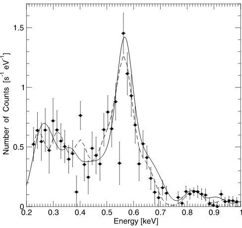 Fig. 4.—All three comet spectra summed, then continuum subtracted. This