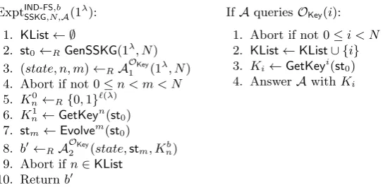 Fig. 2: Security experiments for indistinguishability with forward security. The abort operation lets the experi-ment return 0, disregarding any output of the adversary.