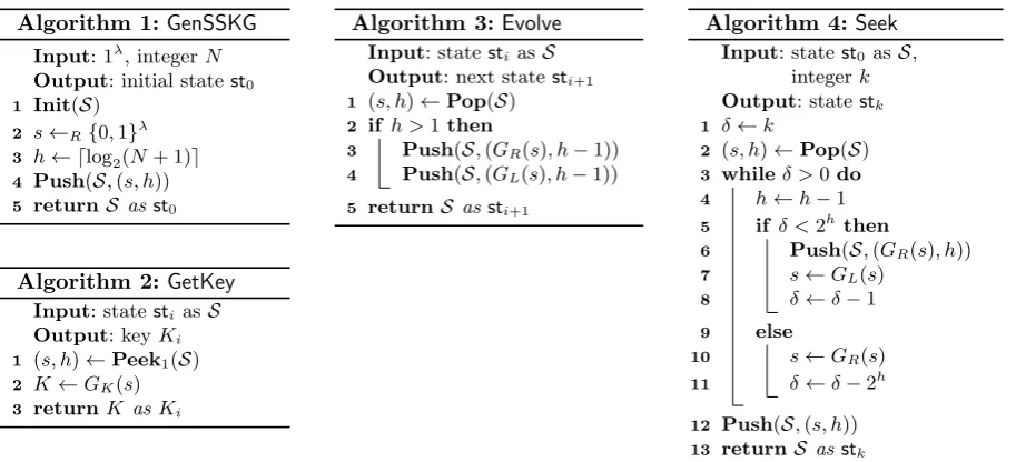 Fig. 3: A binary tree with height H = 4 andN = 24 − 1 = 15 nodes. The latter are num-bered according to a pre-order depth-ﬁrst search,as partially indicated by the arrow from the rootnode w0 to node w6.