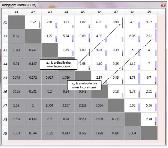 Figure 7: Table-view for Atech