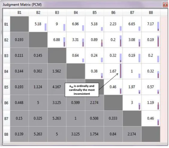 Figure 8: Table-view for Ainfra