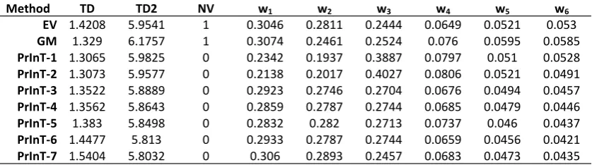 Table 4: Solutions for Atop