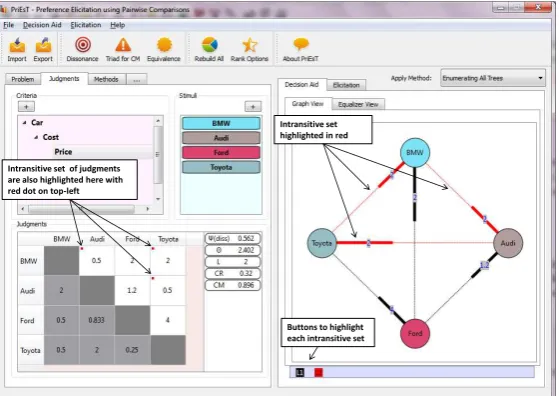 Figure 2: Graph View for Intransitive Set of Judgments