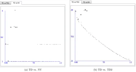 Figure 4: Visualizing Solutions in Objective Space