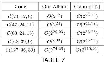 TABLE 7Comparison of Computational Complexities in Key