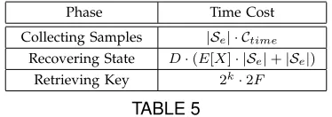TABLE 5Time Cost of the Key Recovery Attack