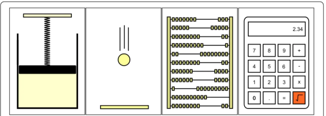Figure 2 Establishing trust in a simulator. Consider the displacement of a spring due to the pressure of a