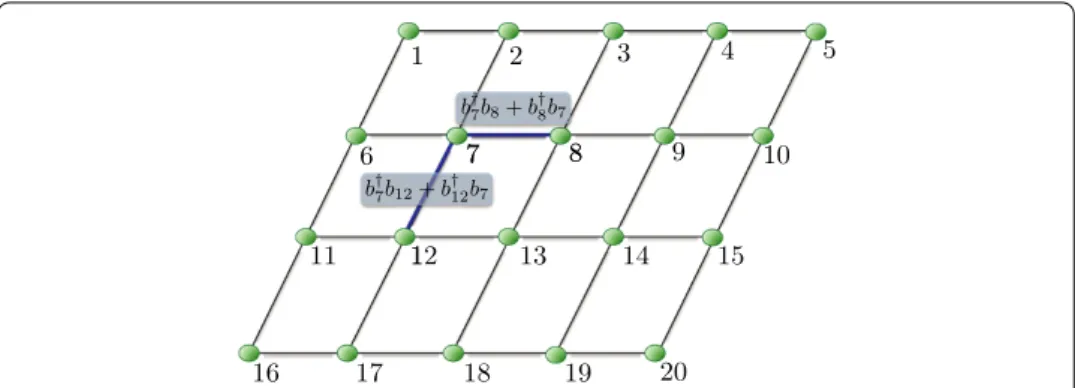 Figure 3 Scheme of the lattice for a quantum simulation of the Hubbard model with 40 fermionic modes.