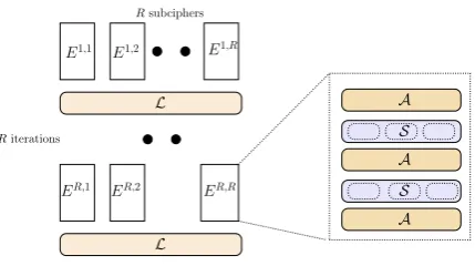 Fig. 3. Blockcipher family for weak white-box security.