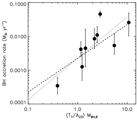 Figure 1. Mass ejected in an outﬂow as a function of the ﬁnalBH mass, from the numerical merger simulations