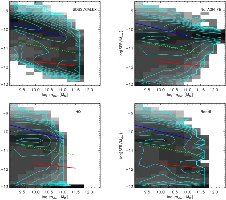 Figure 12. Speciﬁc star formation rate (star formation rate divided by stellar mass) vs