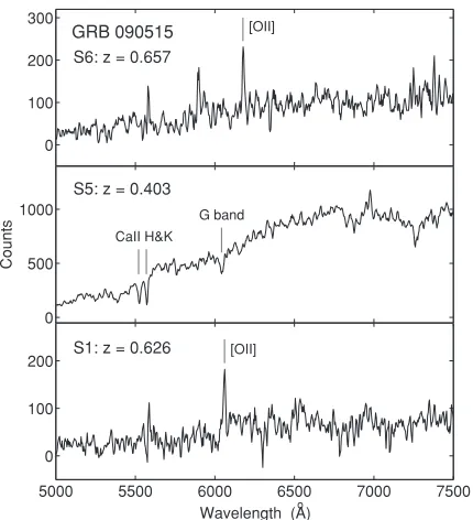 Figure 6. Magellanformation (Berger/LDSS3 spectrum of the galaxy with the lowest probabilityof chance coincidence near the position of GRB 061201