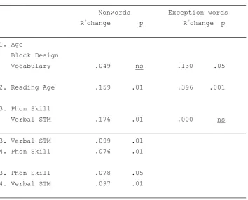 Table 6 Results of hierarchical regressions predicting nonword and 