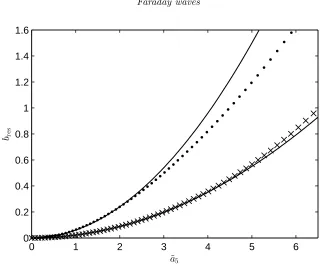 Figure 14. The value ofbut with ˜ bres for j = {4, 5} (crosses) and for j = {4, 5, 2} (dots) for increasinga˜5
