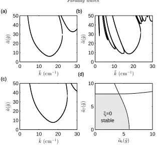 Figure 2. Typical tongues and linear stability region for the unpatterned state computed using