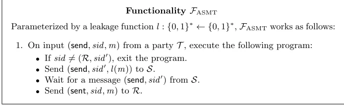 Fig. 1. The ideal functionality of anonymous secure message transmission.