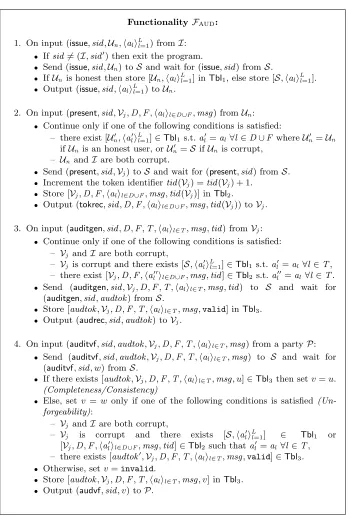 Fig. 2. The ideal functionality FAUD