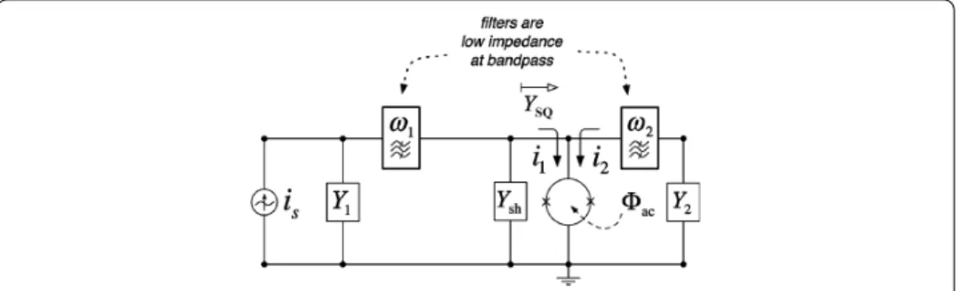 Figure 6 This ﬁgure demonstrates the parametric interaction of the open-circuited SQUID at the signal and idler frequencies