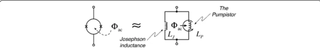 Figure 2 One may solve for the admittance of a ﬂux-modulated SQUID using series expansions for the super-current