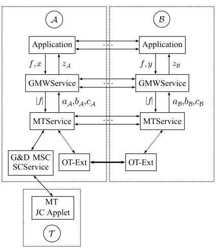 Figure 6: Modular architecture design.