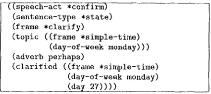 Figure 1: Feature structure with the meaning "by monday i assume you mean monday the twenty sev- enth" 