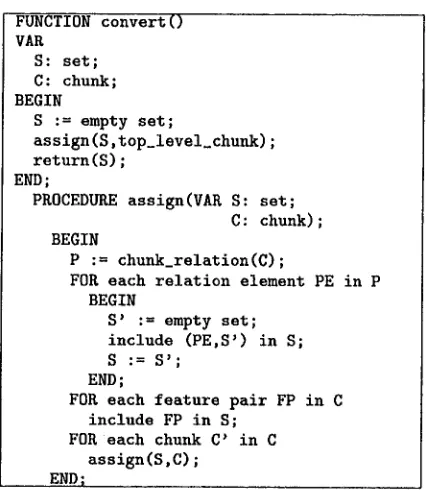 Figure 2: Chunk parse: Sentence aligned with its feature structure (see text for explanation)