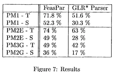 Figure 7: Results 