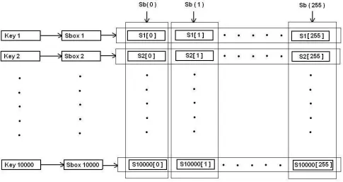 Figure 2: Analysis 1