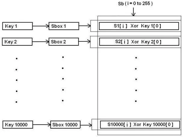 Figure 3: Analysis 2